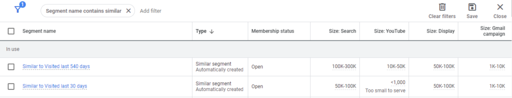 Similar Audiences Google Ads | All Around Agency